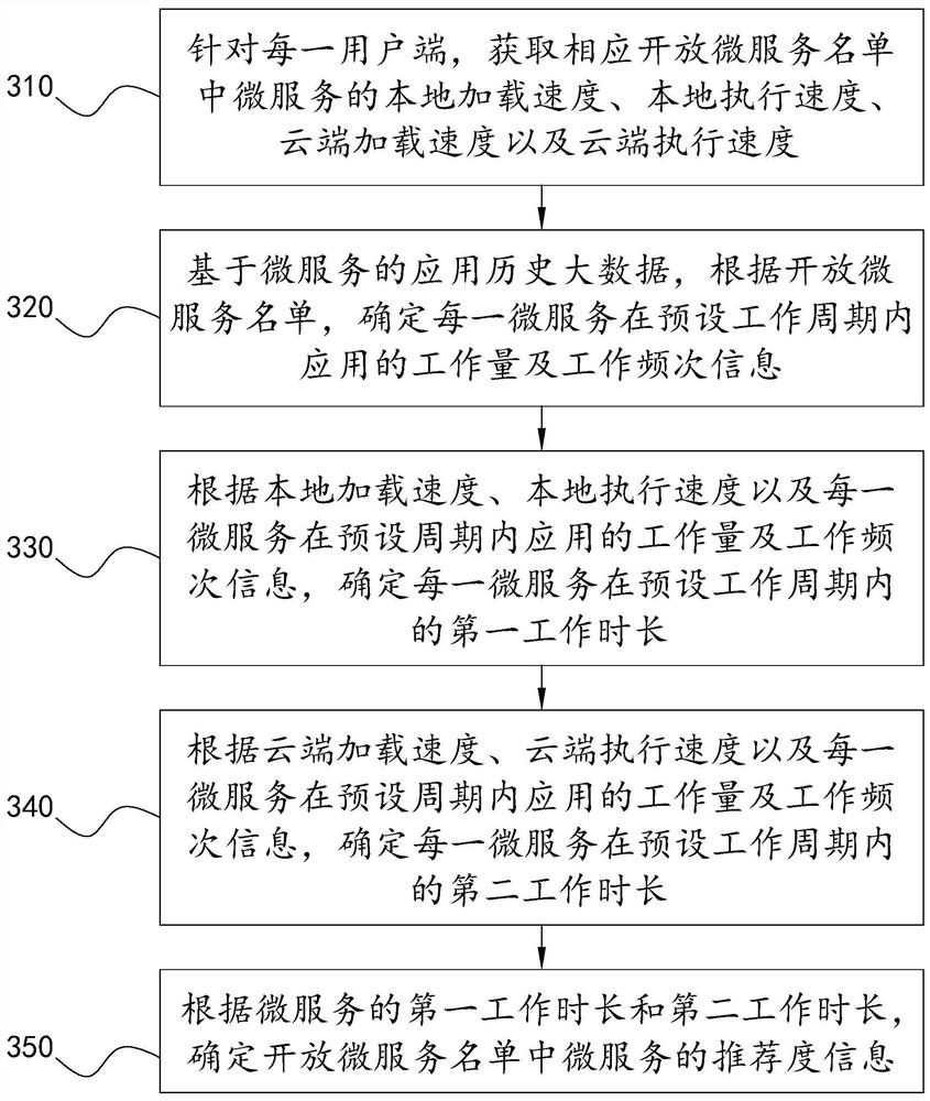 Service logic determination method and system based on micro-service