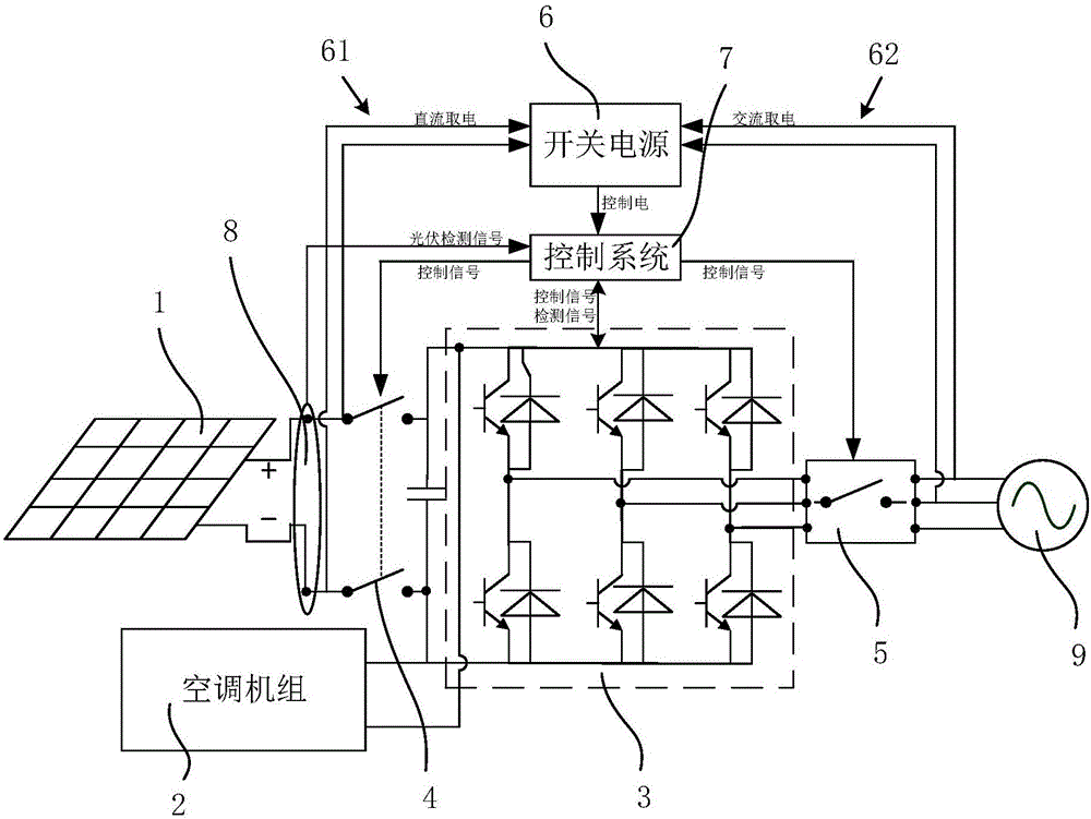 Photovoltaic system and control method thereof
