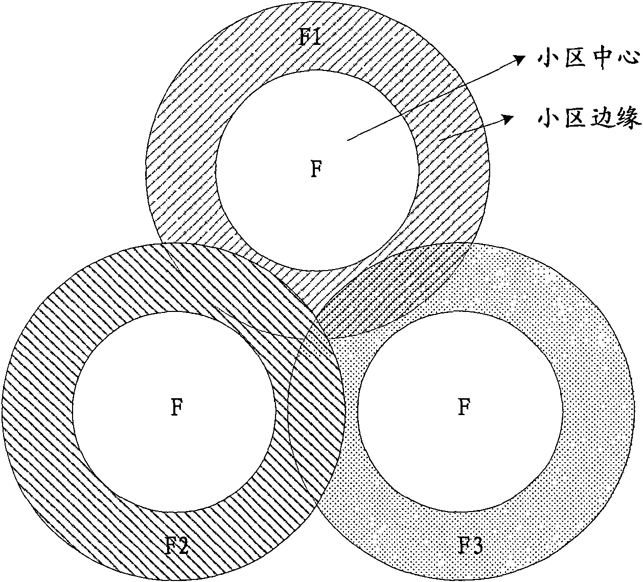 Method and device for allocating uplink control signal resource in multi-base station network