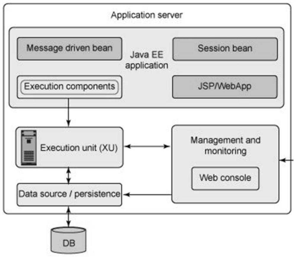 Data processing system and service data processing method based on data processing system