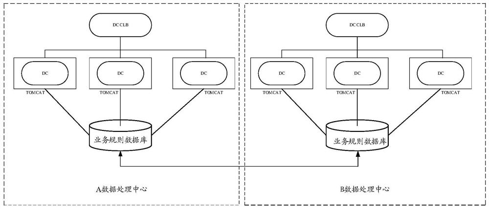 Data processing system and service data processing method based on data processing system