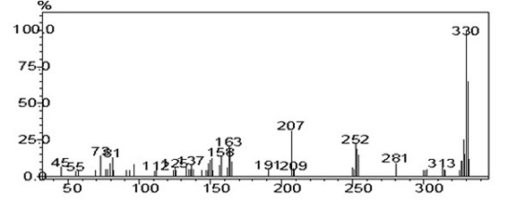 Preparation method of spirofluorene acridine intermediate