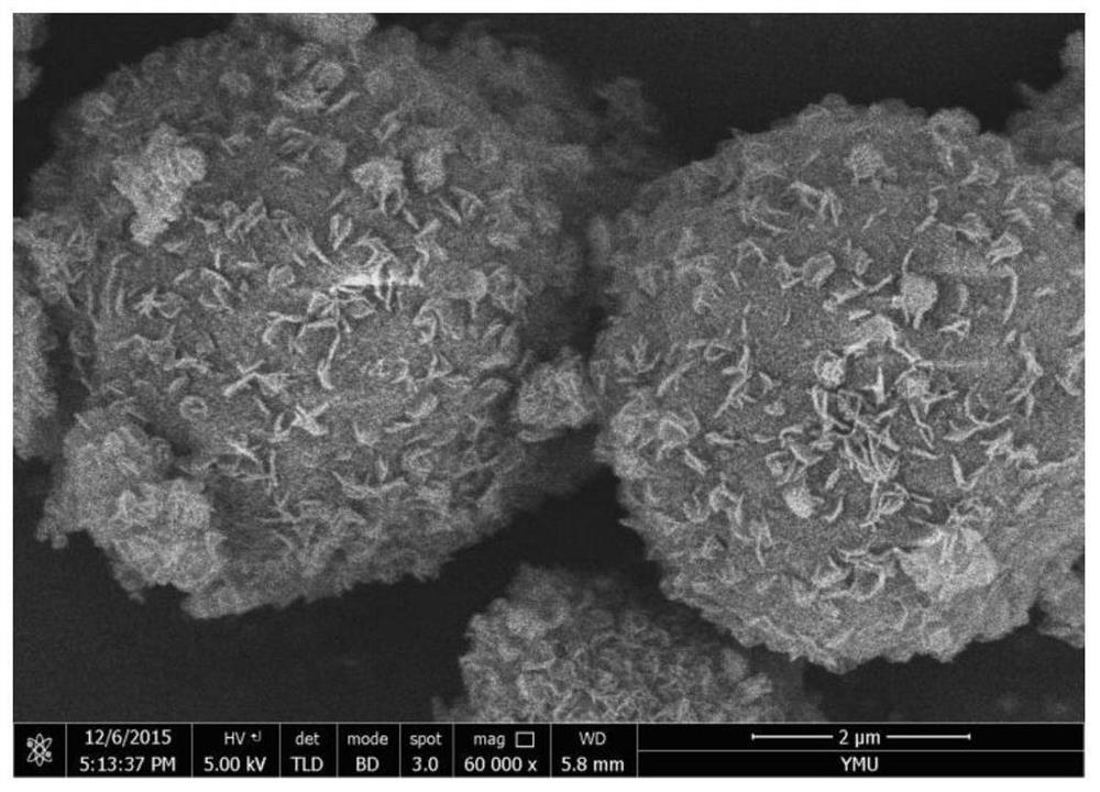 A mof@sio for enantiomer resolution  <sub>2</sub> Core shell microsphere hplc chiral column