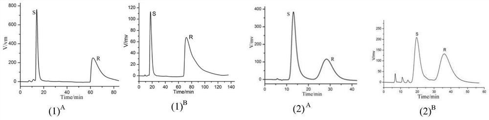 A mof@sio for enantiomer resolution  <sub>2</sub> Core shell microsphere hplc chiral column