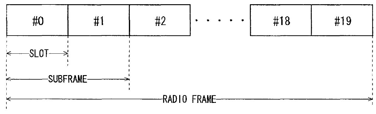 Base station device and communication system for communicating using a non-associated cell, an asymmetrical cell, a frequency band for downlink, or a frequency band for uplink
