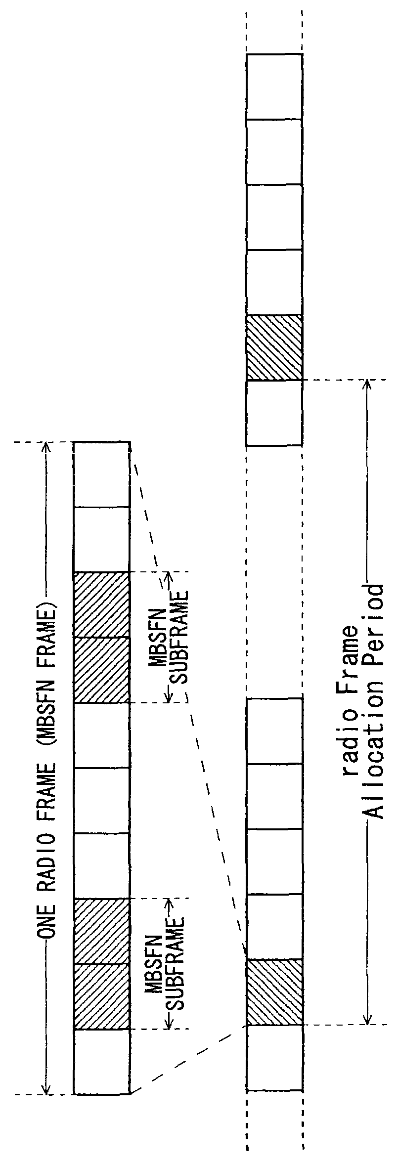 Base station device and communication system for communicating using a non-associated cell, an asymmetrical cell, a frequency band for downlink, or a frequency band for uplink