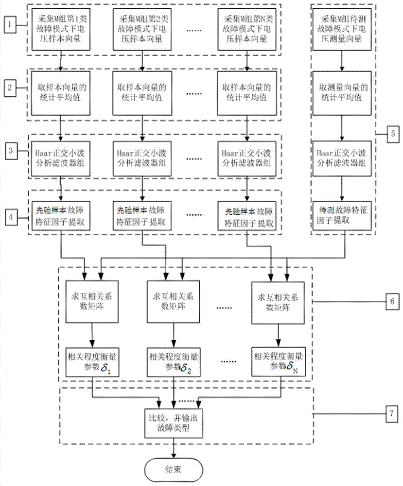 A Fault Diagnosis Method for Analog Circuits with Single Measurement Node