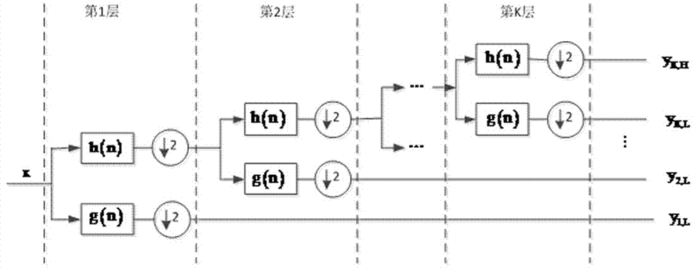 A Fault Diagnosis Method for Analog Circuits with Single Measurement Node