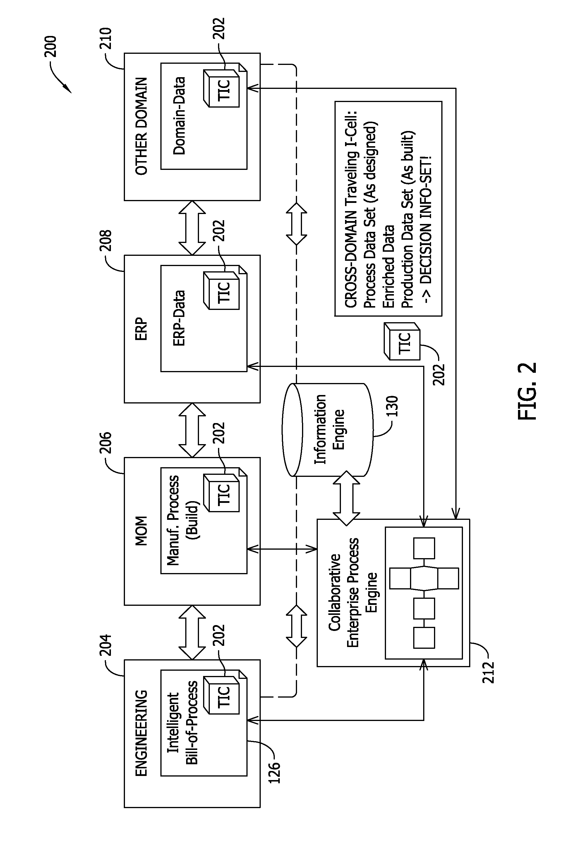 Method and system for an information engine for analytics and decision-making