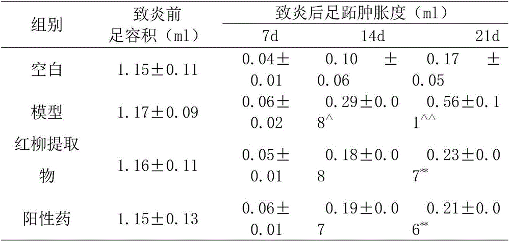 Tamarix ramosissima Ledeb extract and application thereof in preparation of medicine for treatment of rheumatoid arthritis