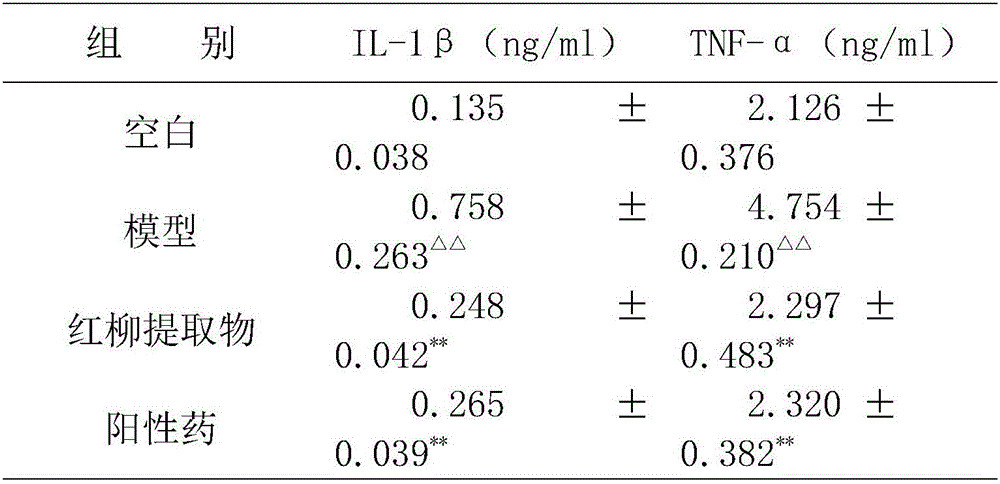 Tamarix ramosissima Ledeb extract and application thereof in preparation of medicine for treatment of rheumatoid arthritis