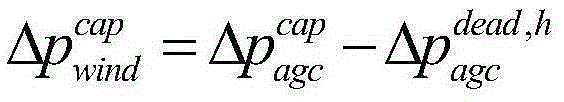 Calculation method for maximizing the output of wind and solar power generation under the joint operation mode of multi-source power generation