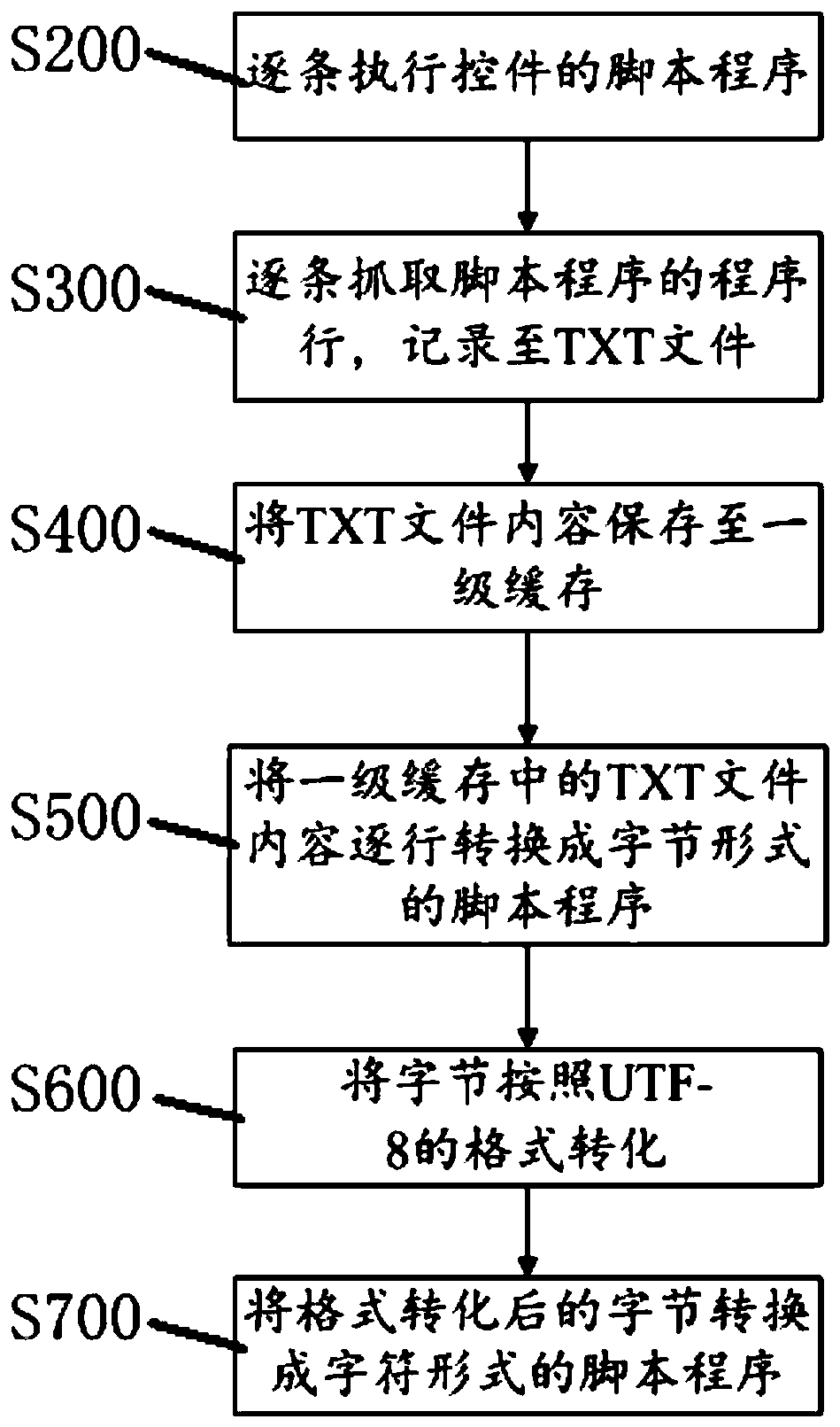 A control script program multi-language analysis system and multi-language analysis method