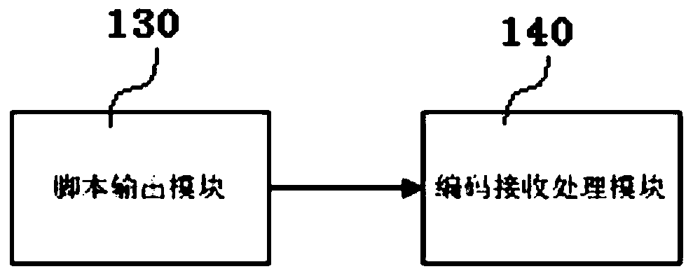 A control script program multi-language analysis system and multi-language analysis method