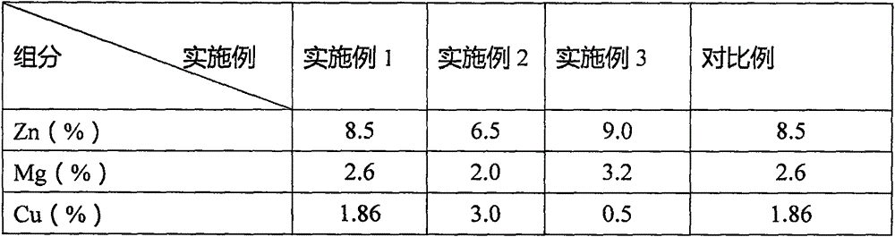 High-strength anti-corrosion Al-Zn-Mg-(Cu)-series aluminum alloy rod material and preparation method thereof