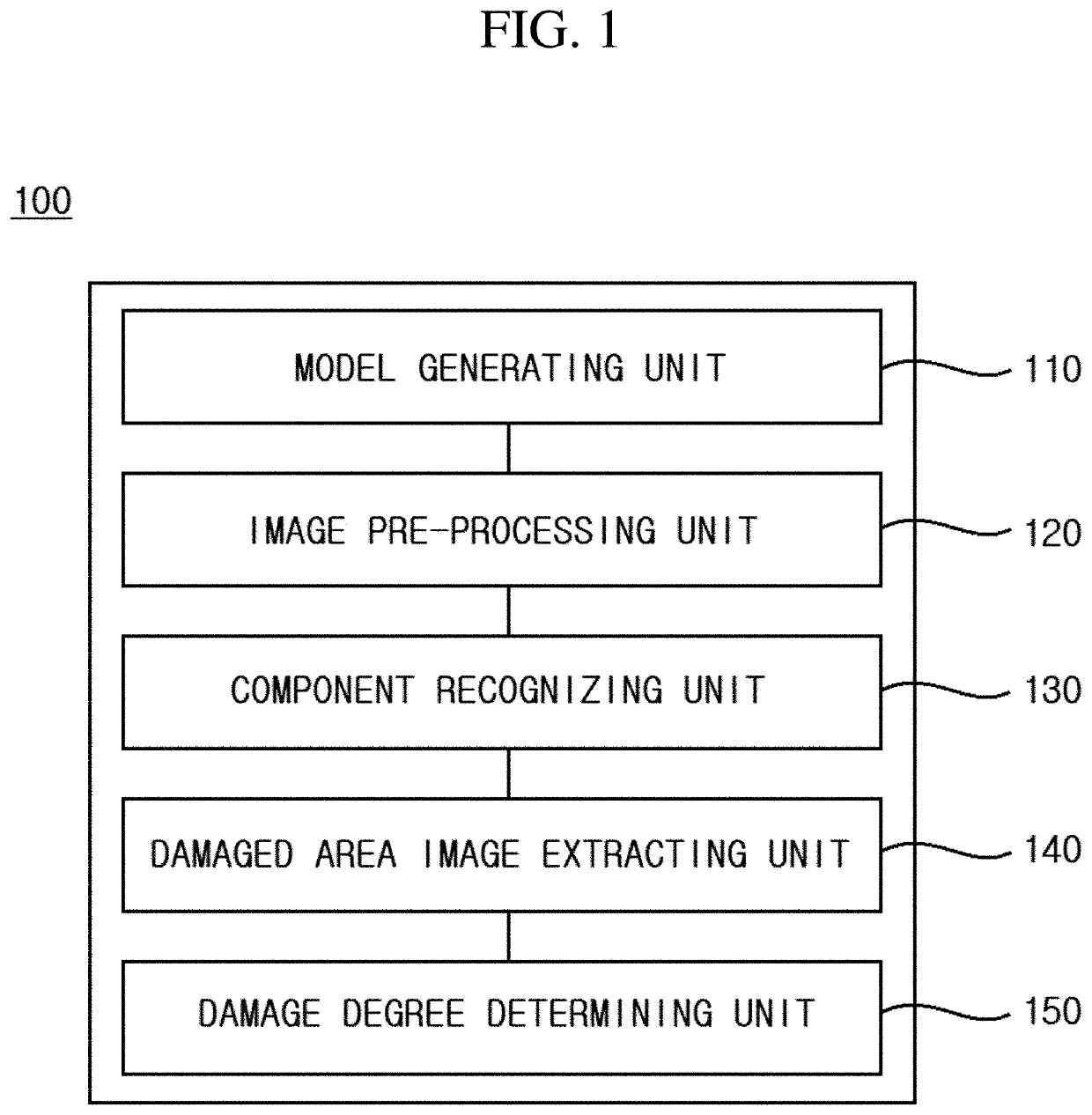 Deep learning-based system and method for automatically determining degree of damage to each area of vehicle