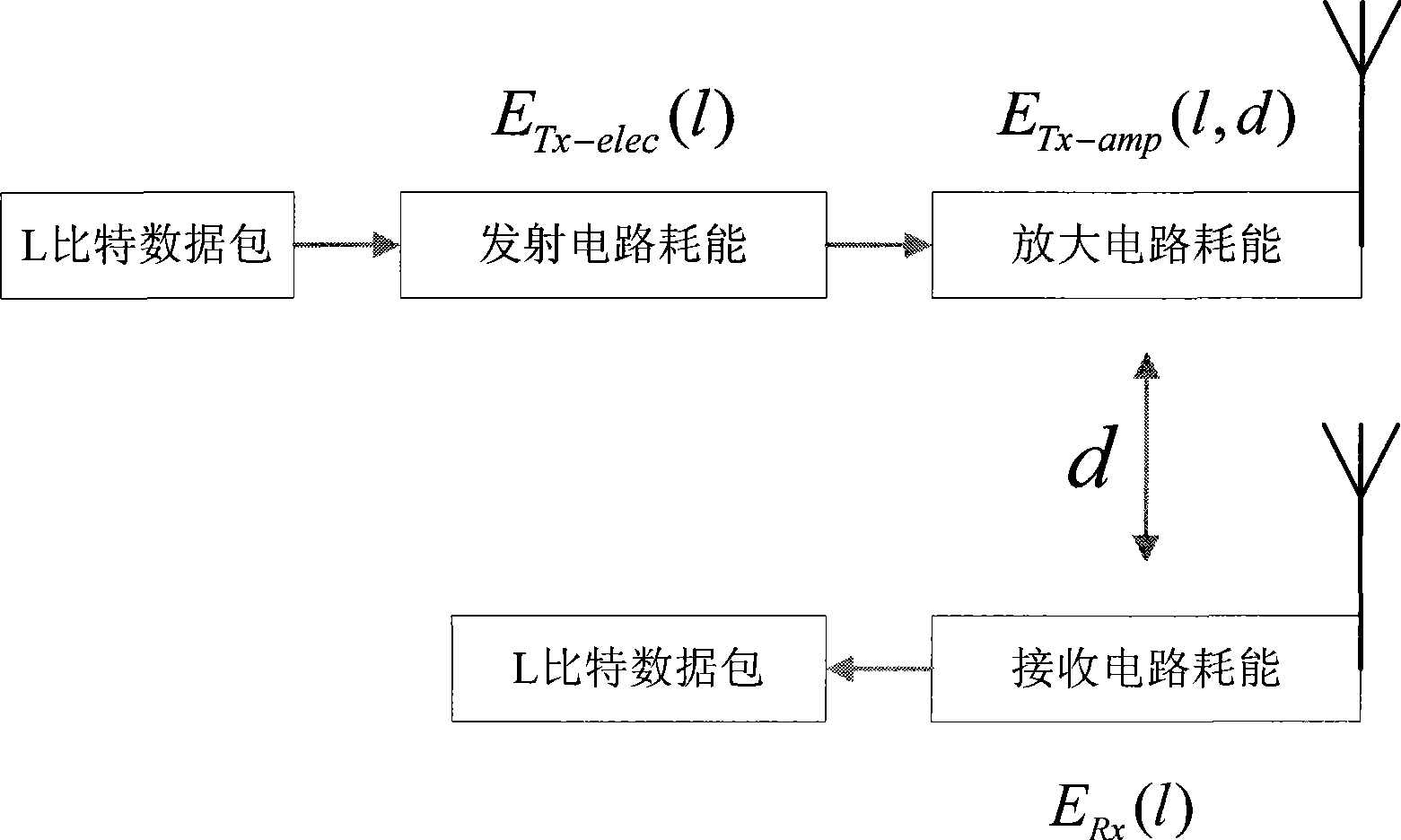 Radio mobile self-organizing network route control system based on quantum searching idea