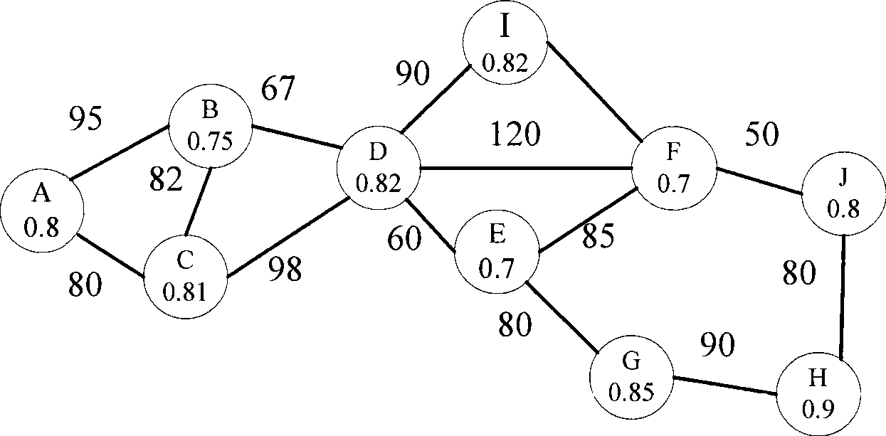 Radio mobile self-organizing network route control system based on quantum searching idea