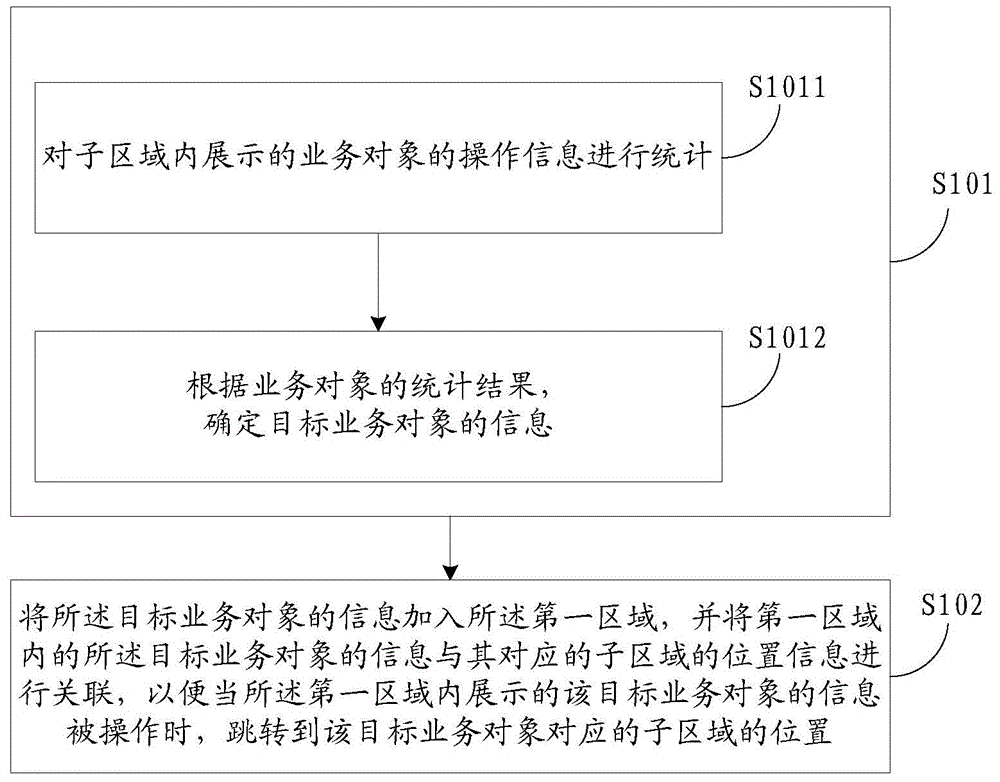 Method and device for providing service object information in page