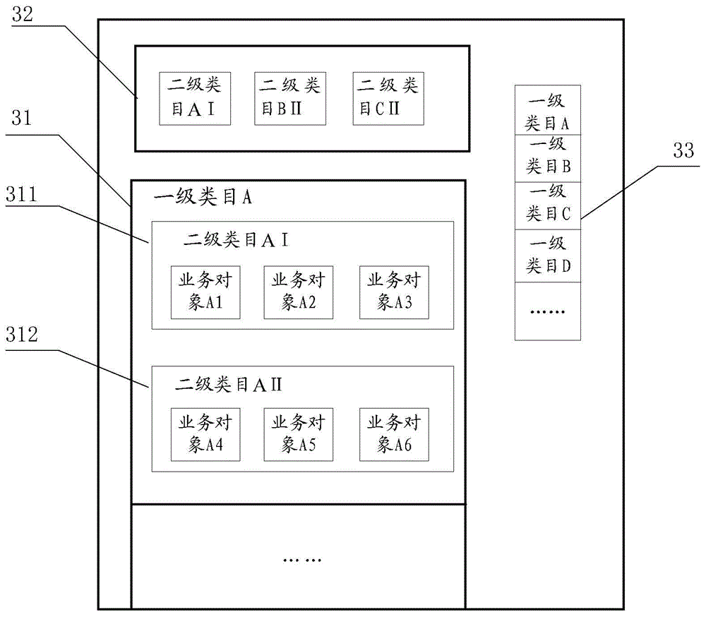 Method and device for providing service object information in page