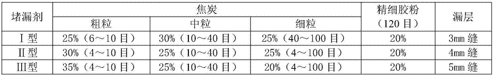 Anti-high temperature bridging plugging agent suitable for lost circulation in deep and ultra-deep formations