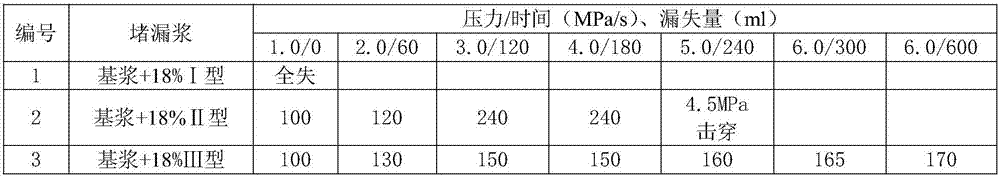 Anti-high temperature bridging plugging agent suitable for lost circulation in deep and ultra-deep formations