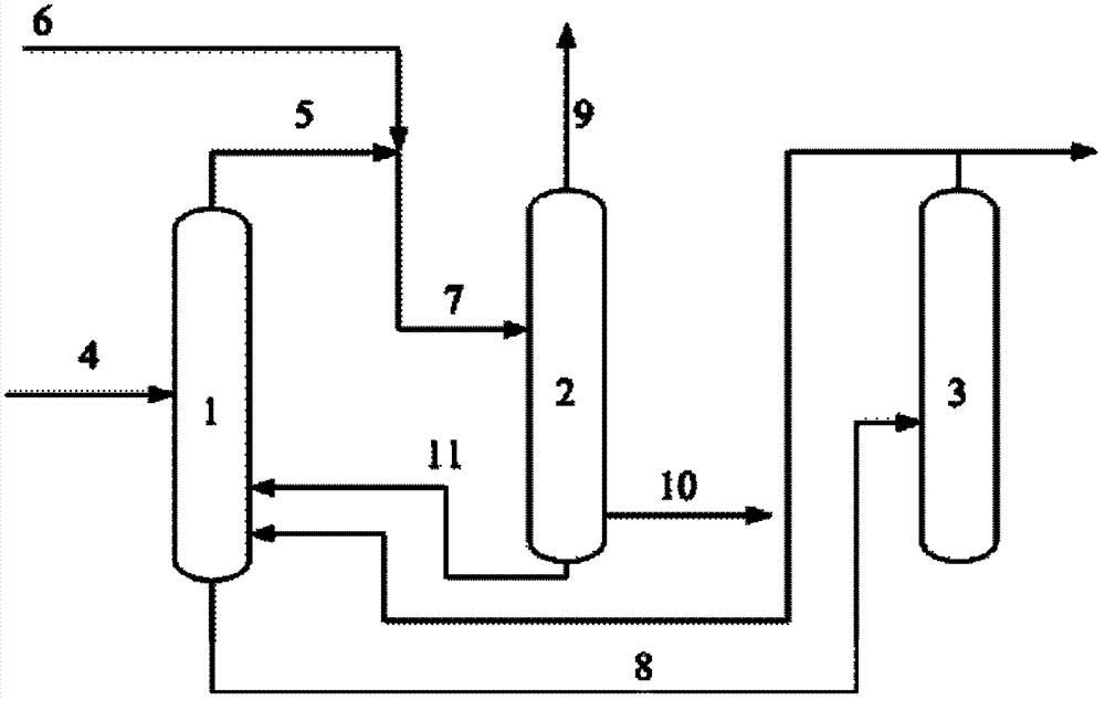 Separation method of piperylene