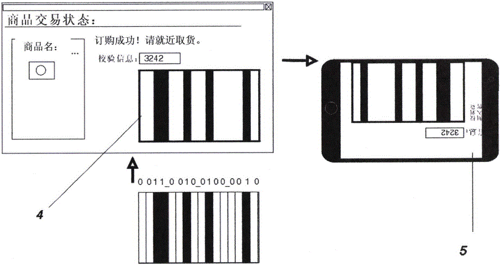 Information coding method and reading device of network vending machine