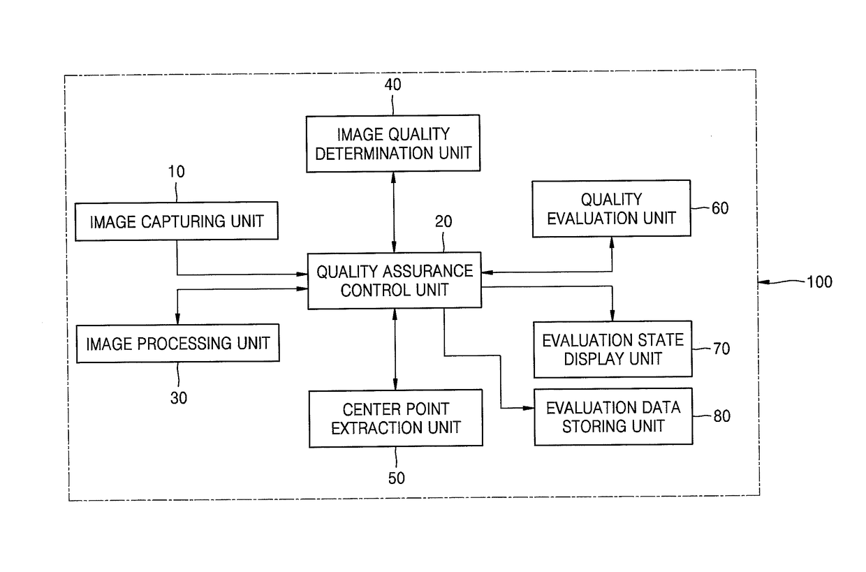 Quality assurance system for radiation therapy equipment, and quality assurance method thereof