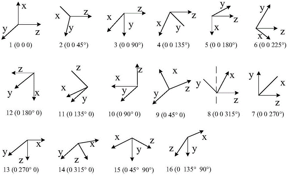 Gyro-free inertial system error calibration method