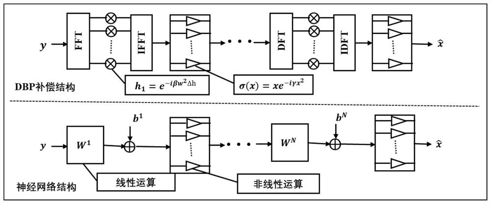 Method capable of simultaneously realizing damage compensation and abnormal loss monitoring of optical fiber link