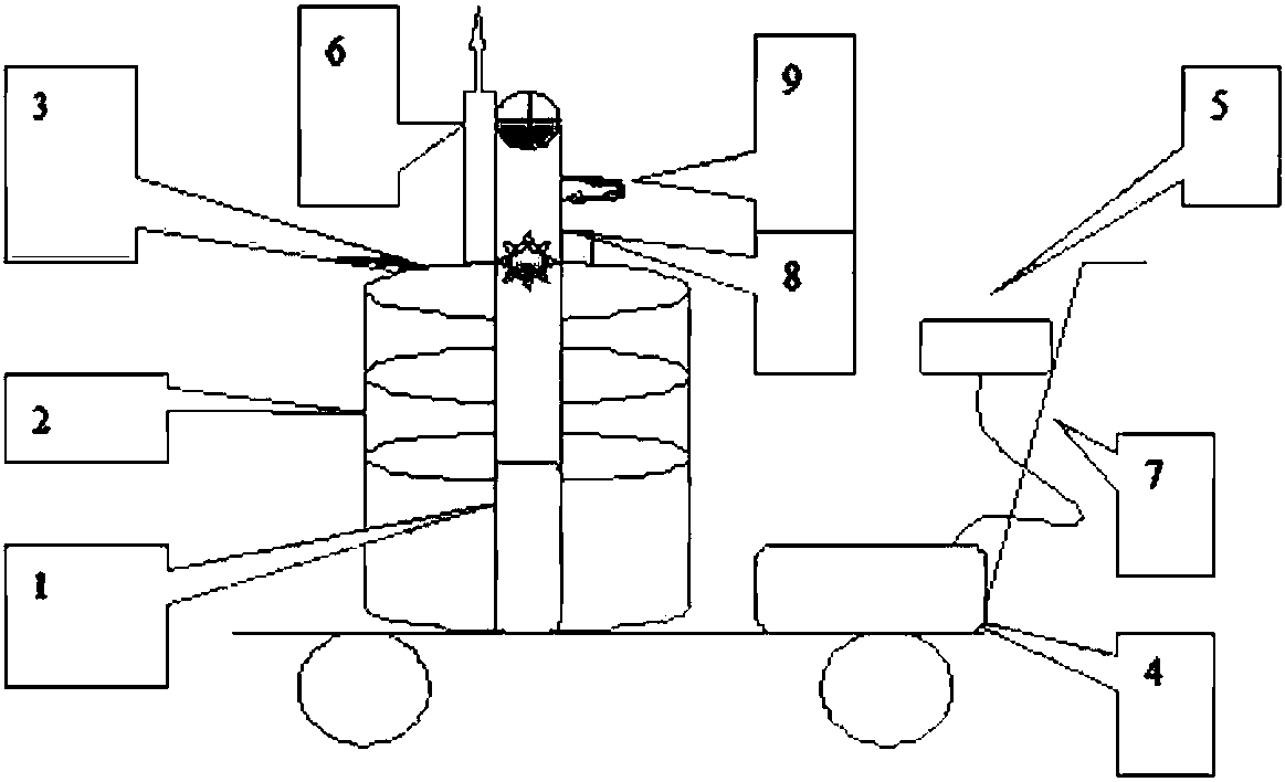 Installing and removing the grounding wire