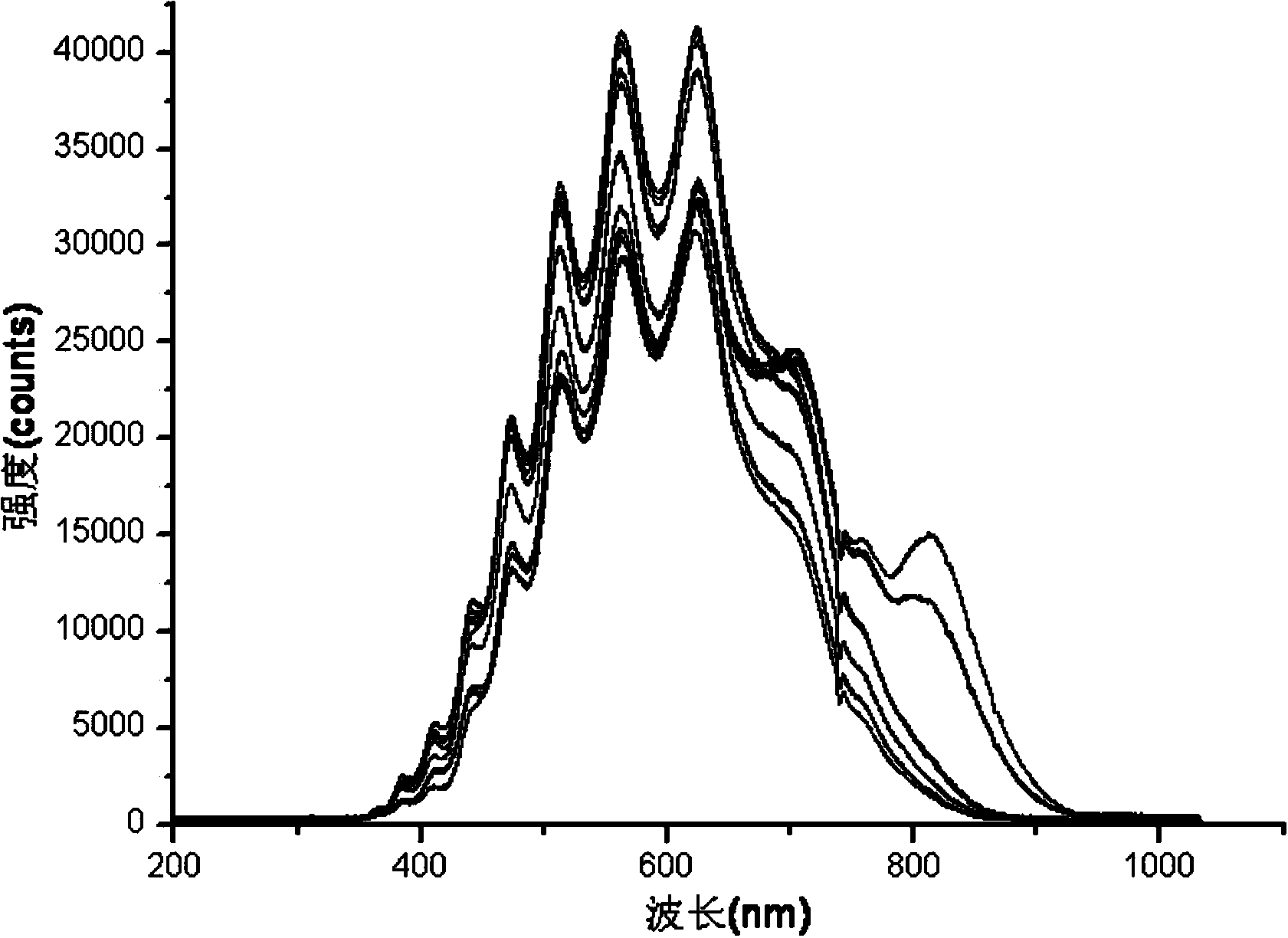 Pseudosciaena crocea storage time detection method