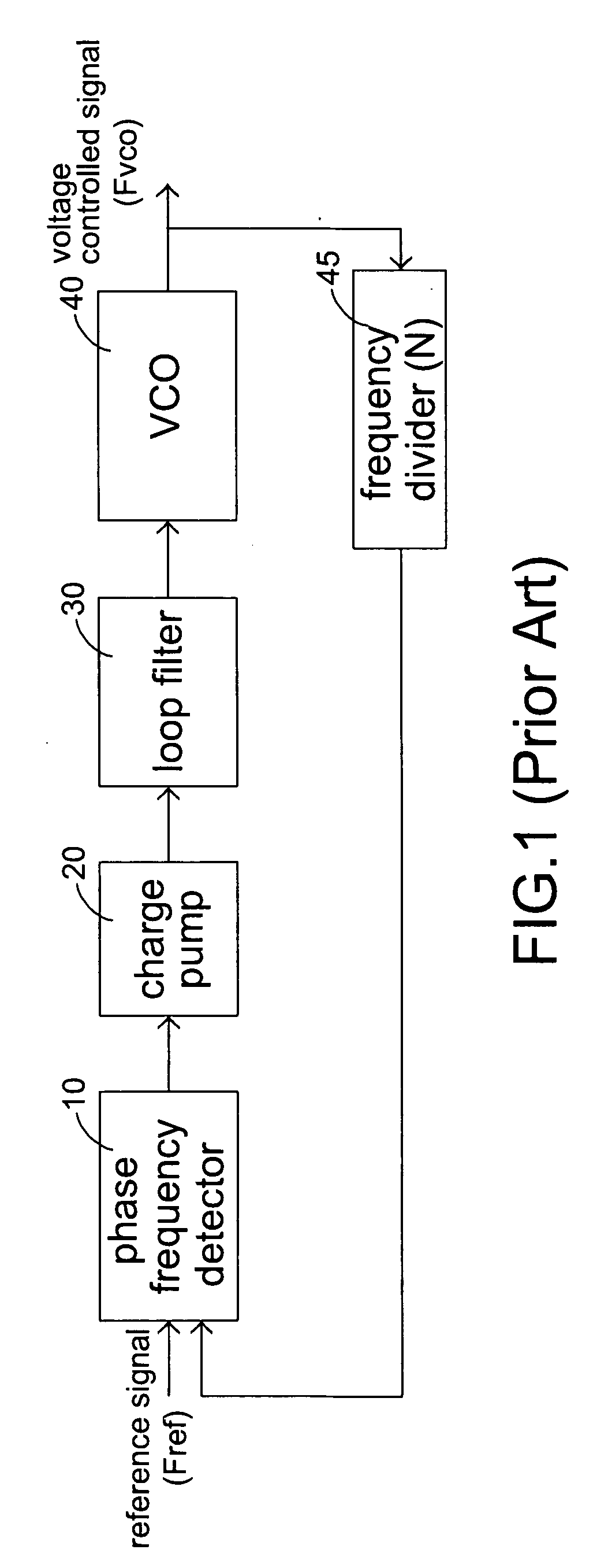 Band Selecting Method Applied to Voltage Controlled Oscillator of Phase Locked Loop Circuit and Associated Apparatus