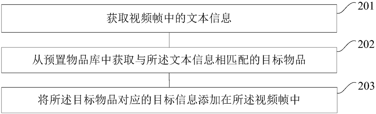 Video processing method and device and device for video processing