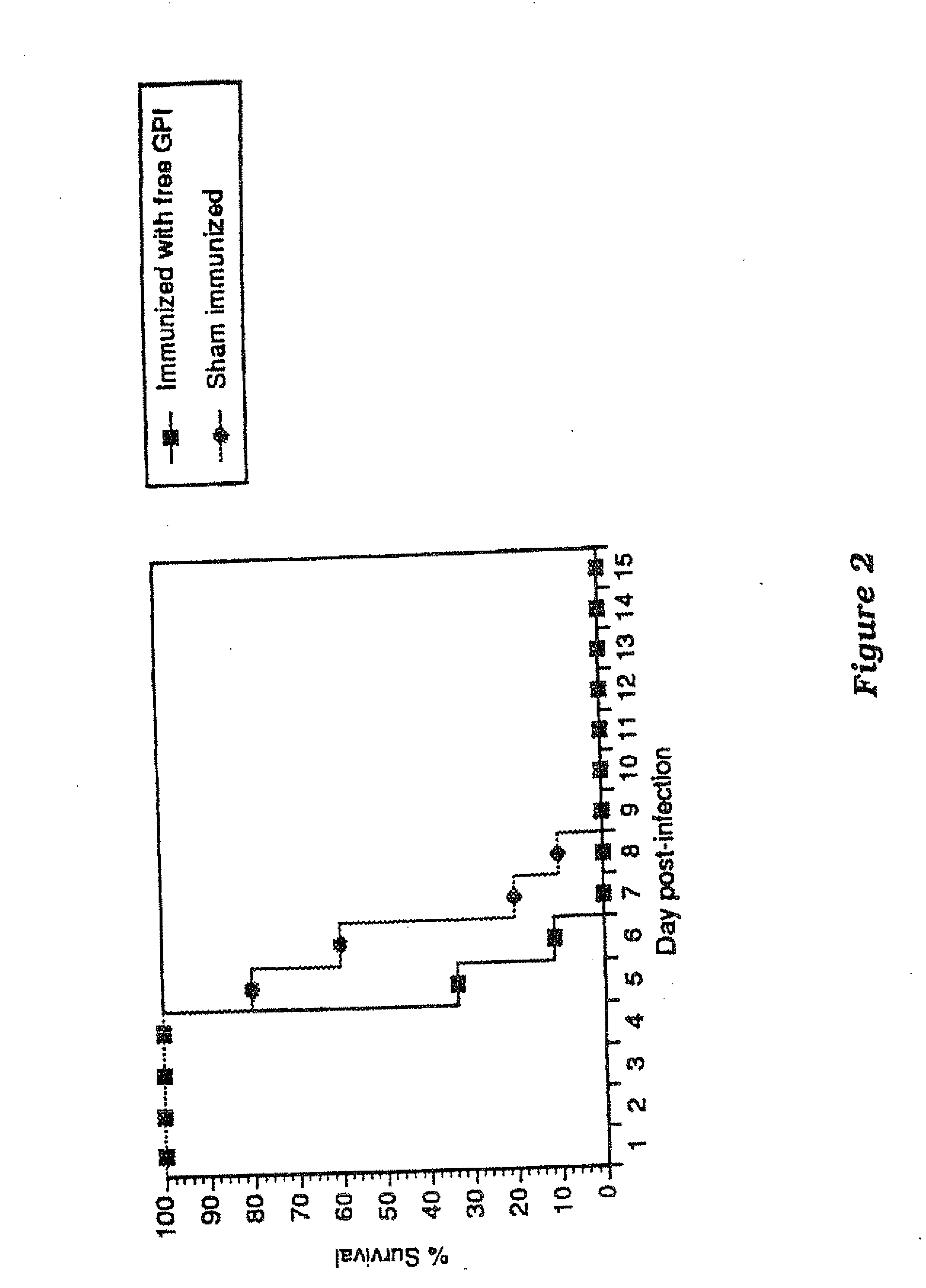 Immunogenic compositions and uses thereof
