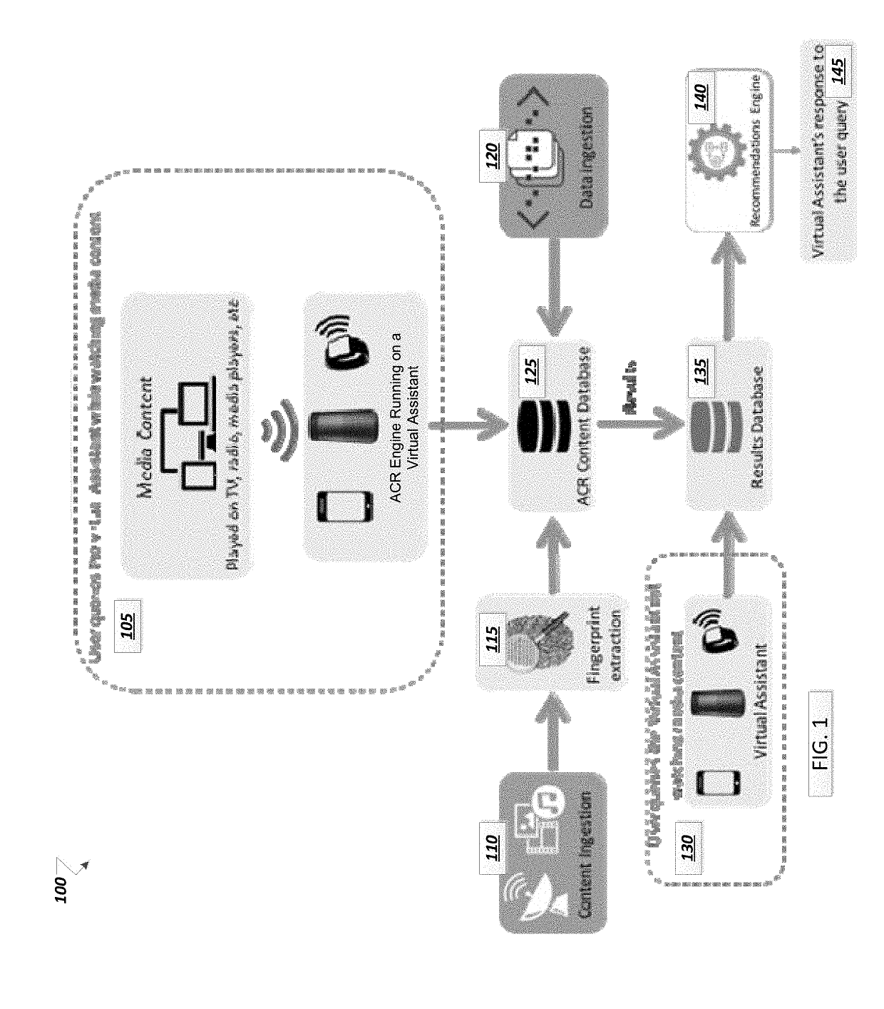 Artificial intelligence assistant recommendation service