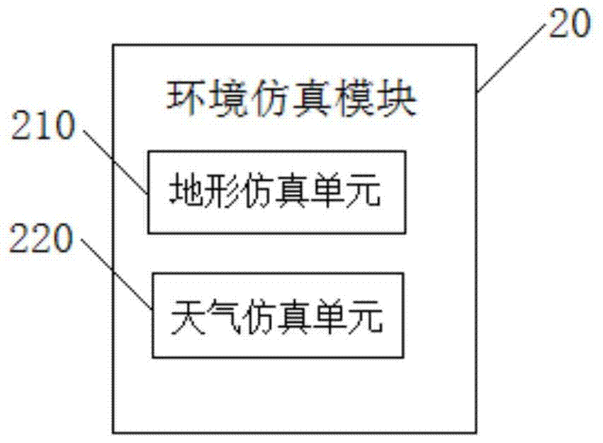 A real-time battlefield simulation system and method based on openscenegraph