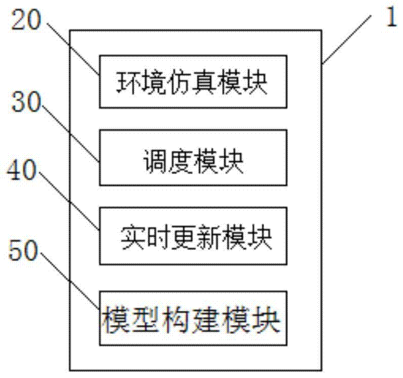 A real-time battlefield simulation system and method based on openscenegraph