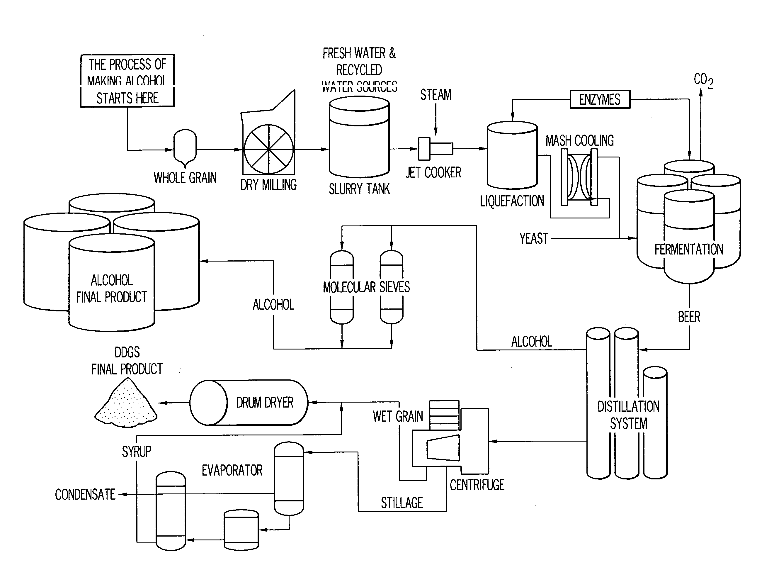 Apparatus & method for increasing alcohol yield from grain