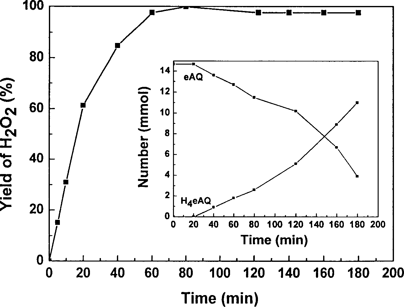 Amorphous skeletal-nickel hydrogenating catalyst for anthraquinone process of preparing hydrogen peroxide and its prepn