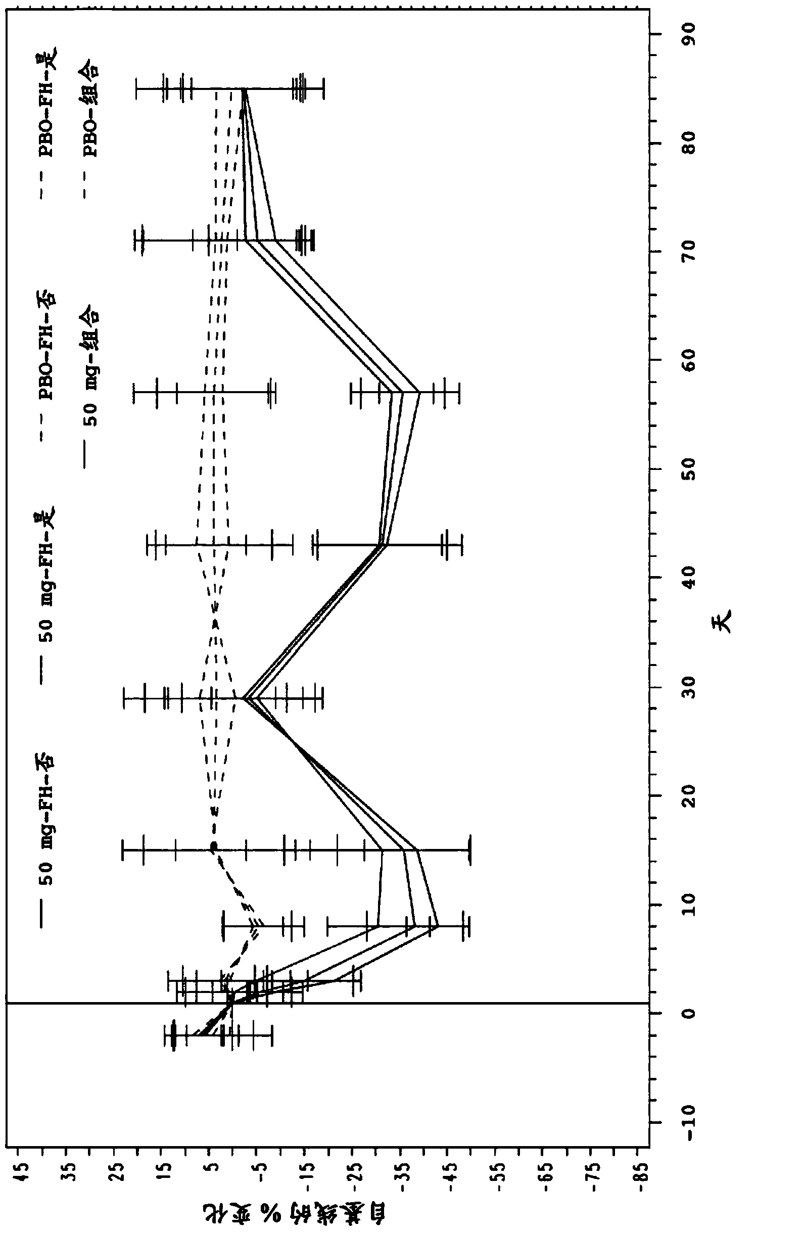 Human antibodies to pcsk9 for use in methods of treating particular groups of subjects