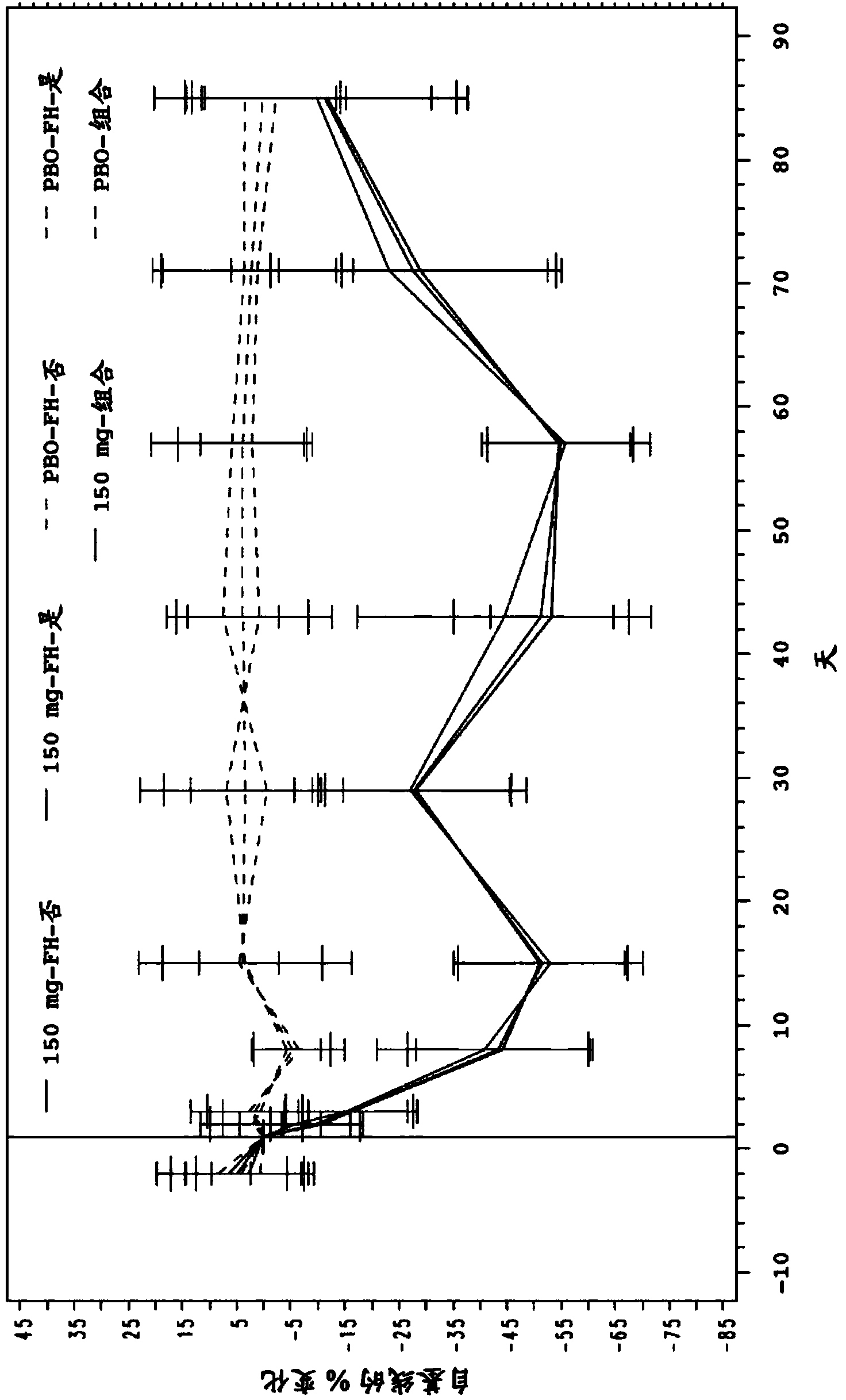 Human antibodies to pcsk9 for use in methods of treating particular groups of subjects