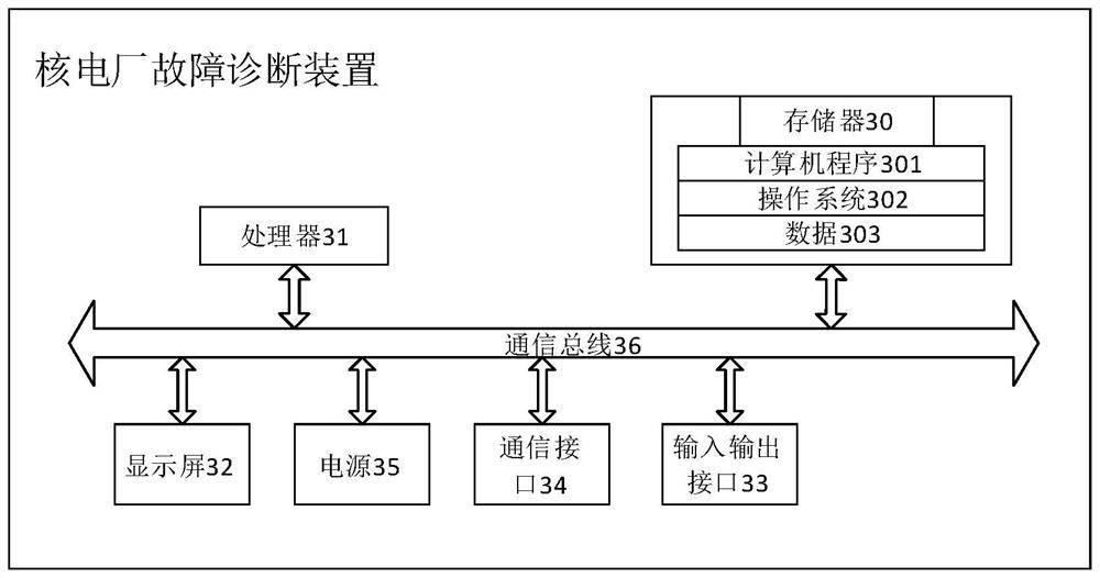 Nuclear power plant fault diagnosis method and device and medium thereof