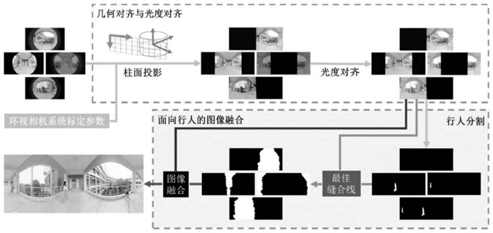 Panoramic video stitching method and device for keeping pedestrian integrity