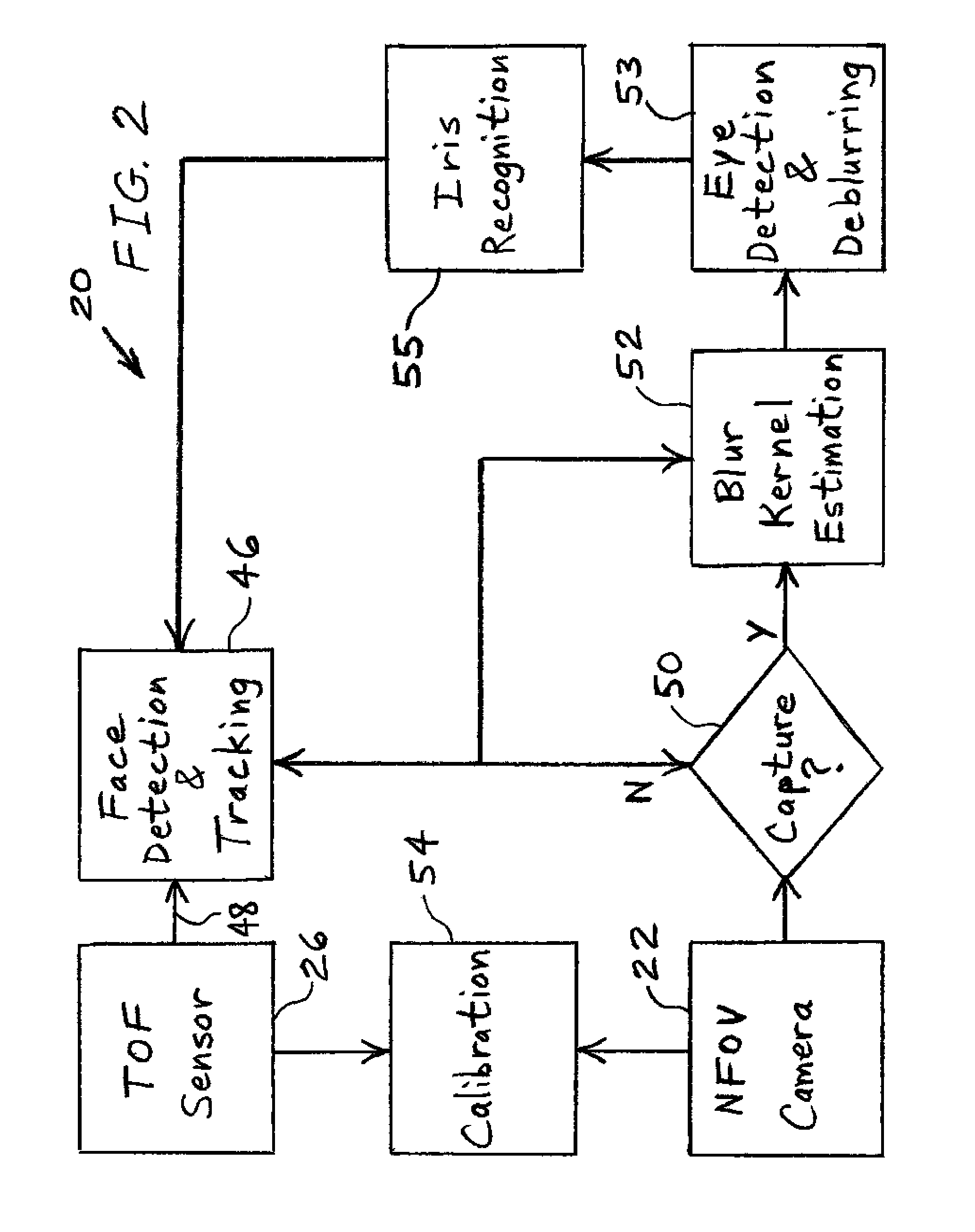 Time-of-flight sensor-assisted iris capture system and method