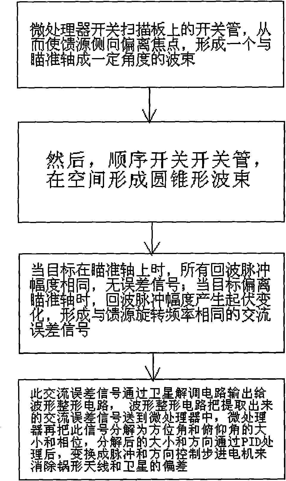 Method for controlling moving carrier satellite antenna receiving and tracking system