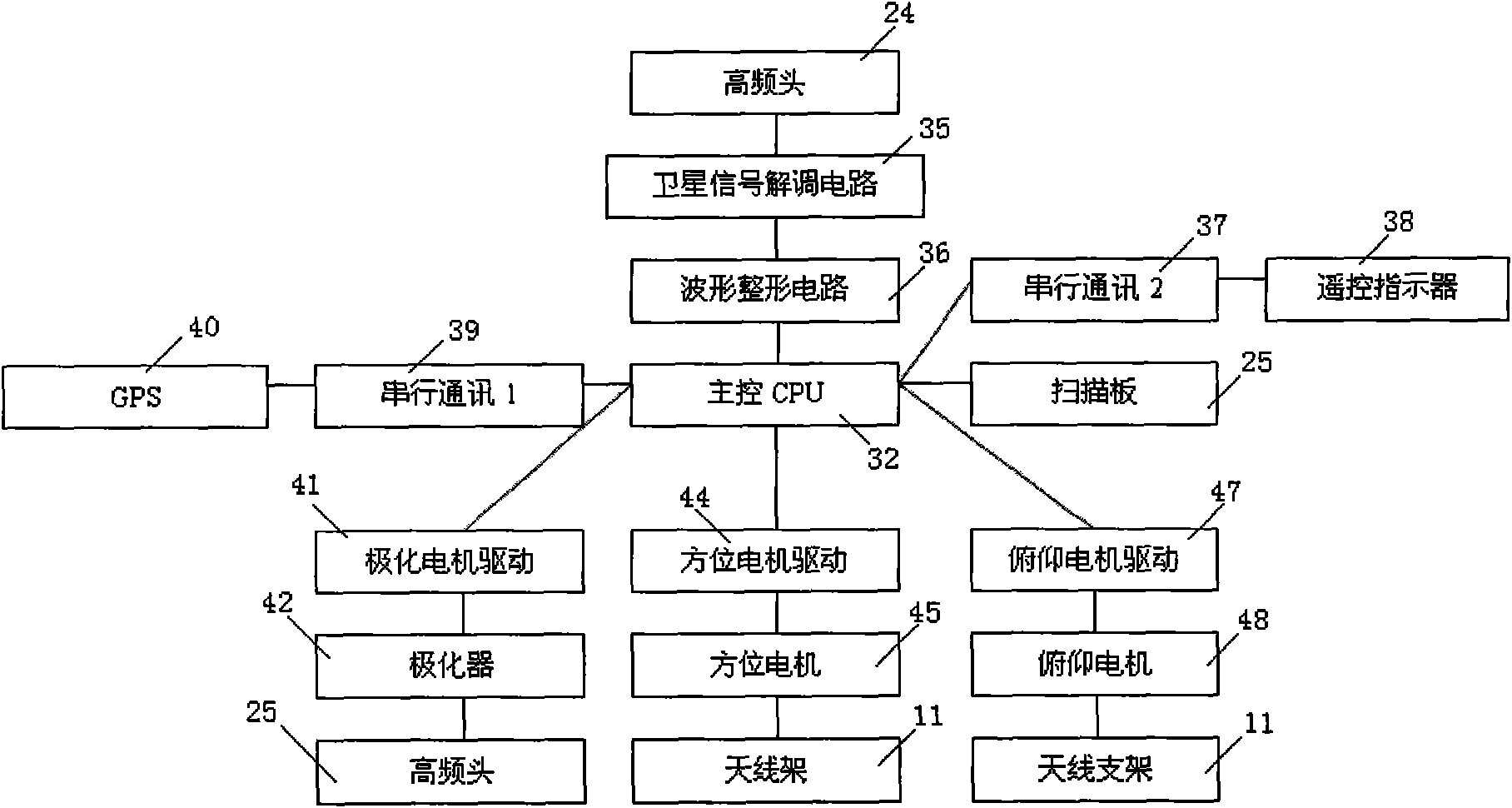 Method for controlling moving carrier satellite antenna receiving and tracking system