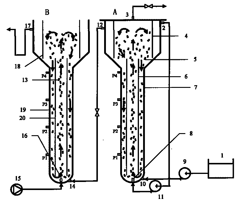 Fluidized bed processing device of printing and dyeing waste water