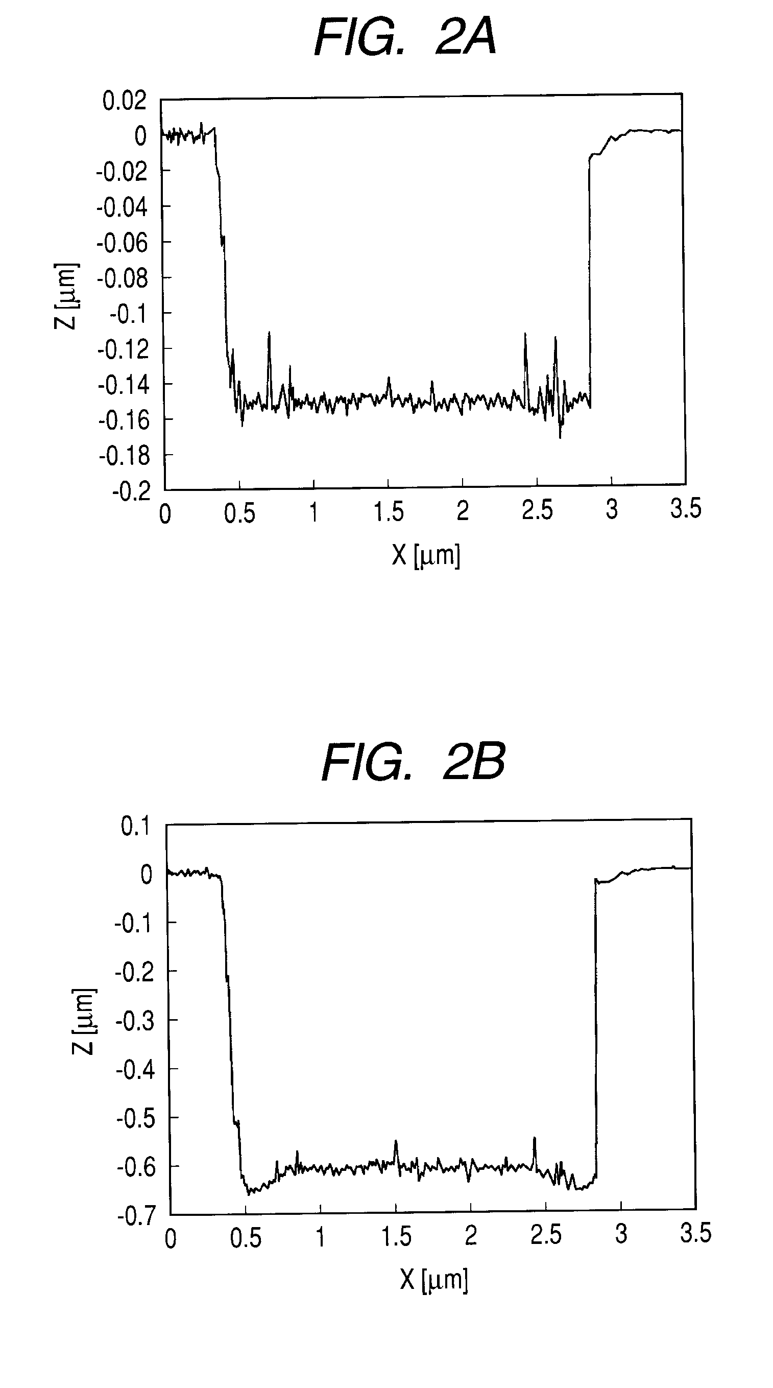 Processing method